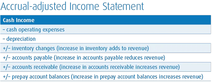 accrued adjustment statement