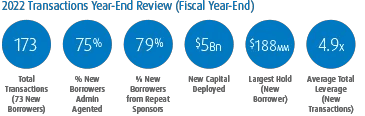 Transaction Trends: 2022 Year in Review - 2