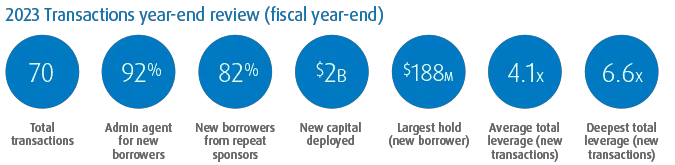 Transaction Trends – 2023 Year in Review - 1
