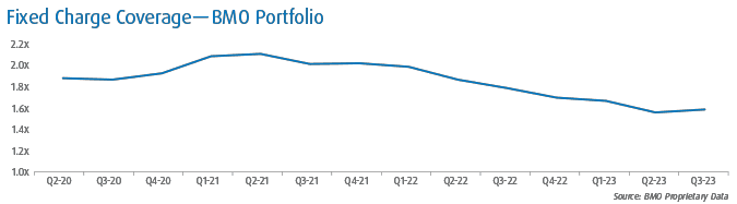 Transaction Trends – 2023 Year in Review - 10
