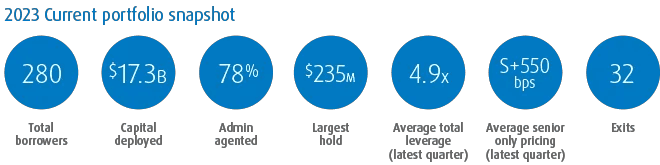 Transaction Trends – 2023 Year in Review - 2