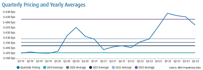 Transaction Trends – 2023 Year in Review - 4