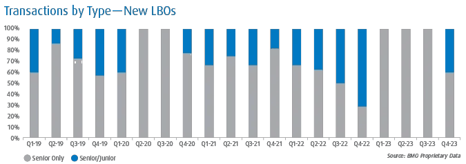 Transaction Trends – 2023 Year in Review - 6