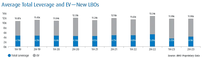Transaction Trends – 2023 Year in Review - 7
