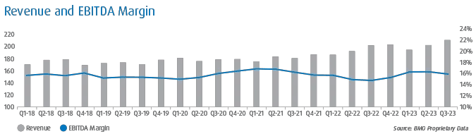 Transaction Trends – 2023 Year in Review - 9