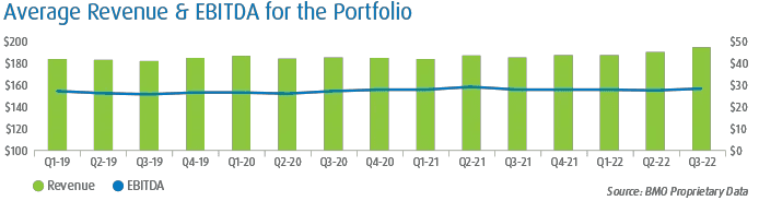 Transaction Trends: 2022 Year in Review - 8
