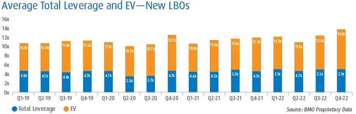 Transaction Trends: 2022 Year in Review - 6