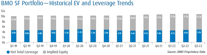 Transaction Trends: 2022 Year in Review - 7