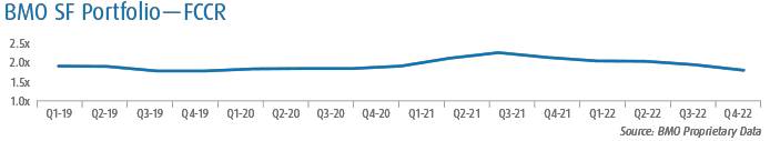 Transaction Trends: 2022 Year in Review - 9