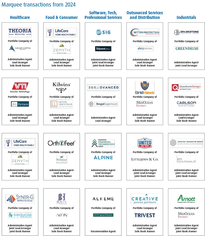 List of 20 Marquee Transactions from the BMO Sponsor Finance group sorted by the different industry teams within the group: Healthcare, Food & Consumer, Software, Technology, and Professional Services, Outsourced Services and Distribution, and Industrials.