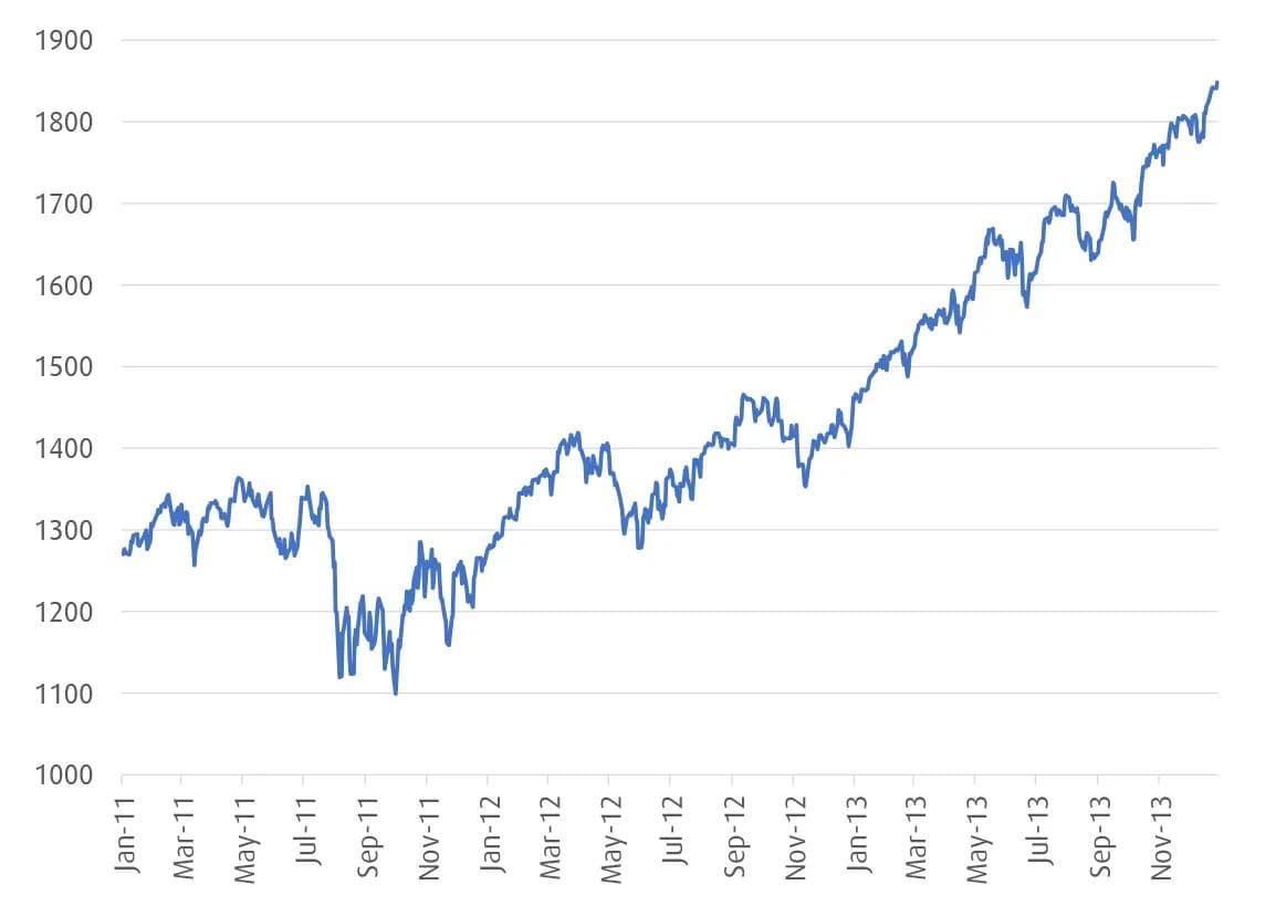 chart 1
