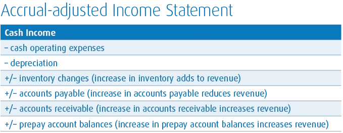 accrued adjustment statement