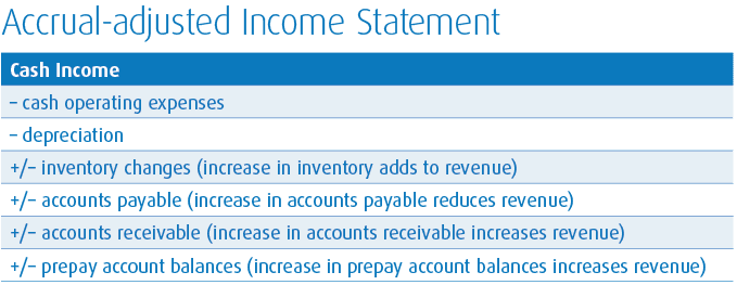 accrued adjustment statement