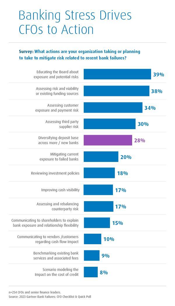 BMO survey