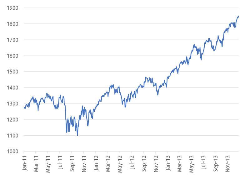 chart 1