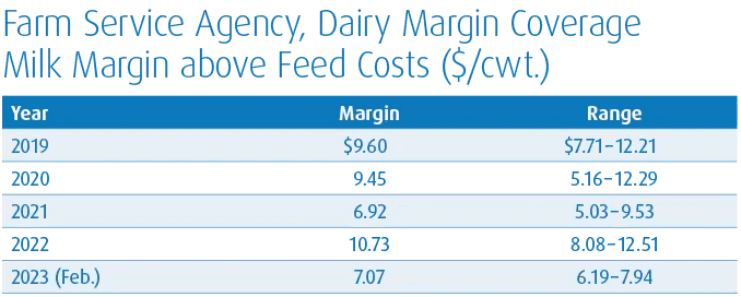daily margin