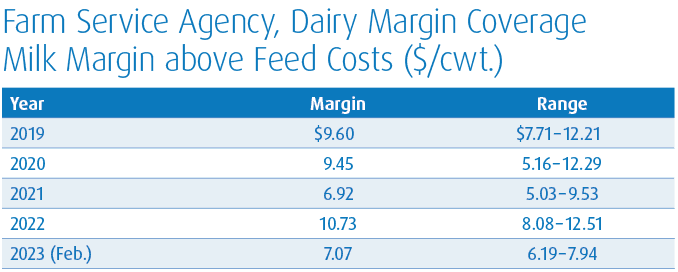 daily margin