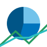 Pie chart