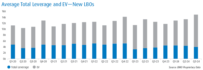 Q4 2024 Transaction Trends