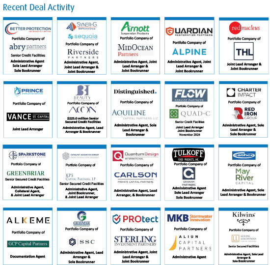 20 tombstones presenting the transaction of companies Guardian Restoration Partners, Better Protection, Syner-G Biopharma Group and Sequoia Biotech Consulting, Prince Sterilization Services, Tulkoff Food Products, Beauty by Imagination