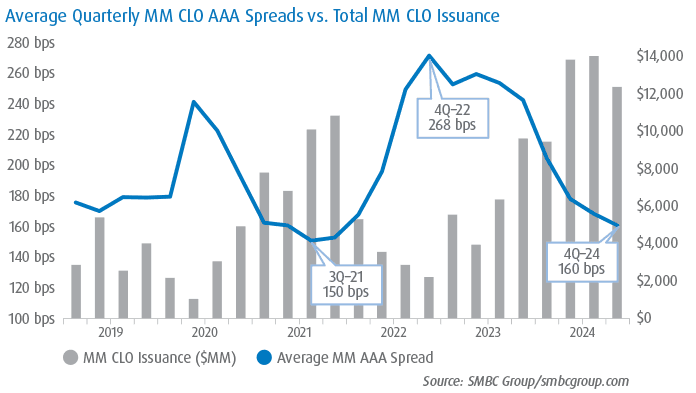 Q4 2024 Transaction Trends