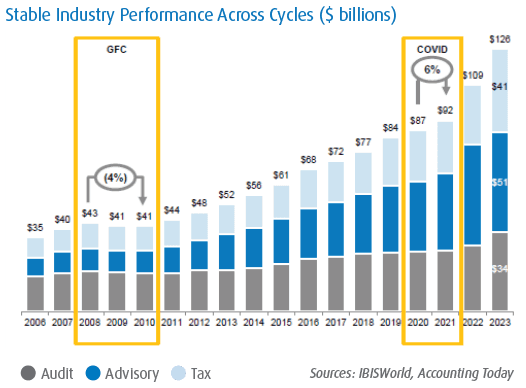 Q3 2024 Transaction Trends