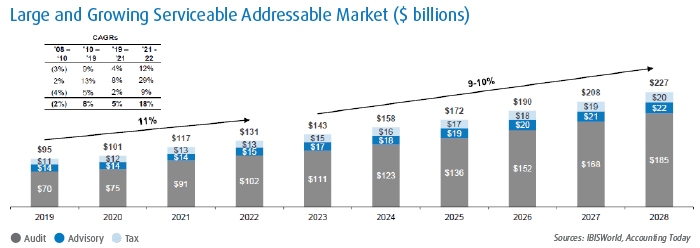 Q3 2024 Transaction Trends
