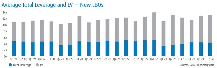 Q3 2024 Transaction Trends