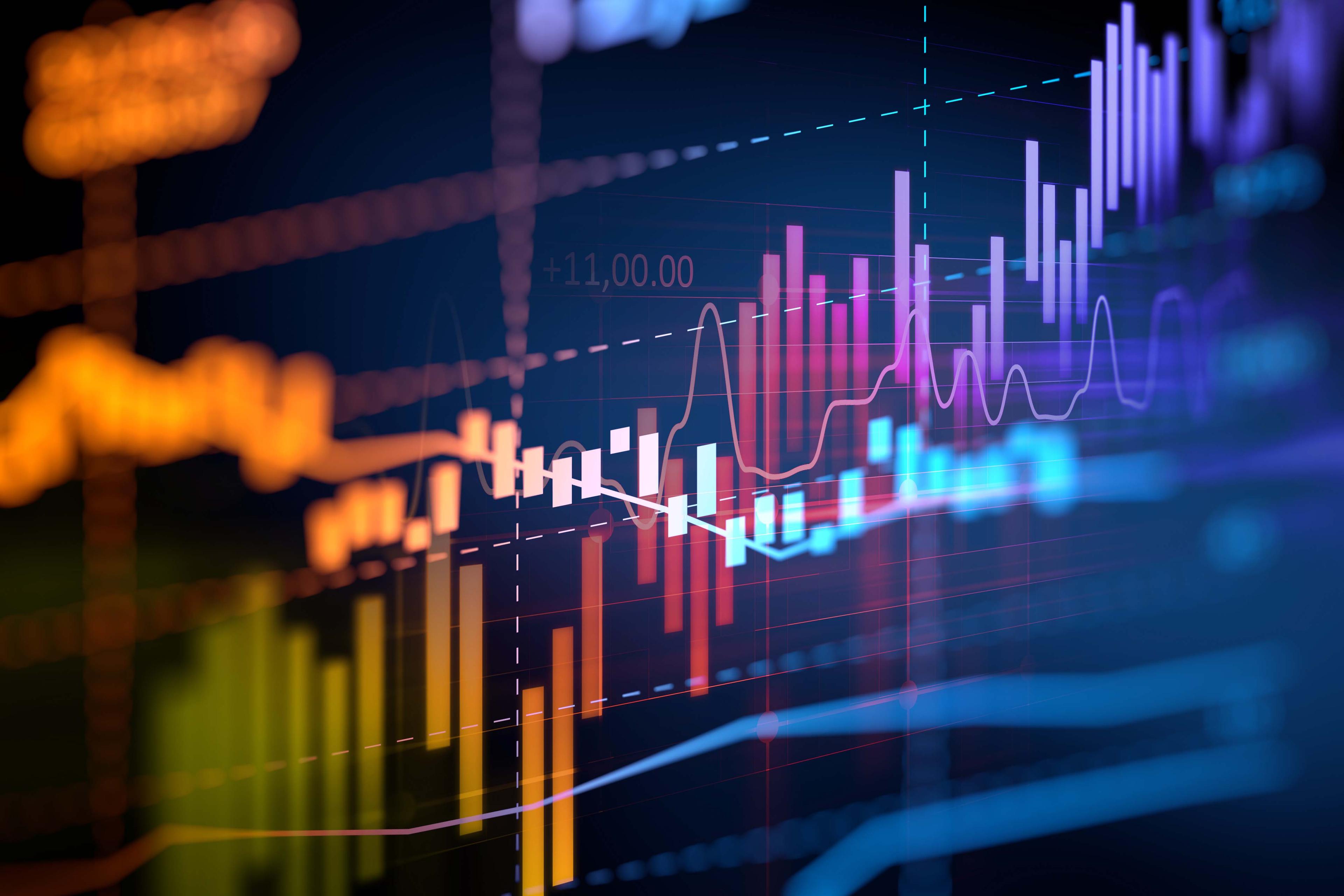market index chart