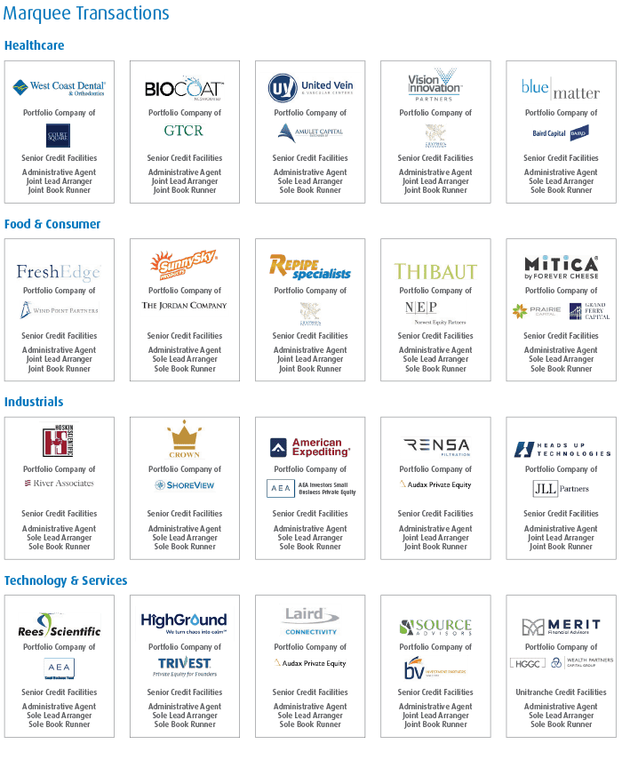 Transaction Trends: 2022 Year in Review - 10