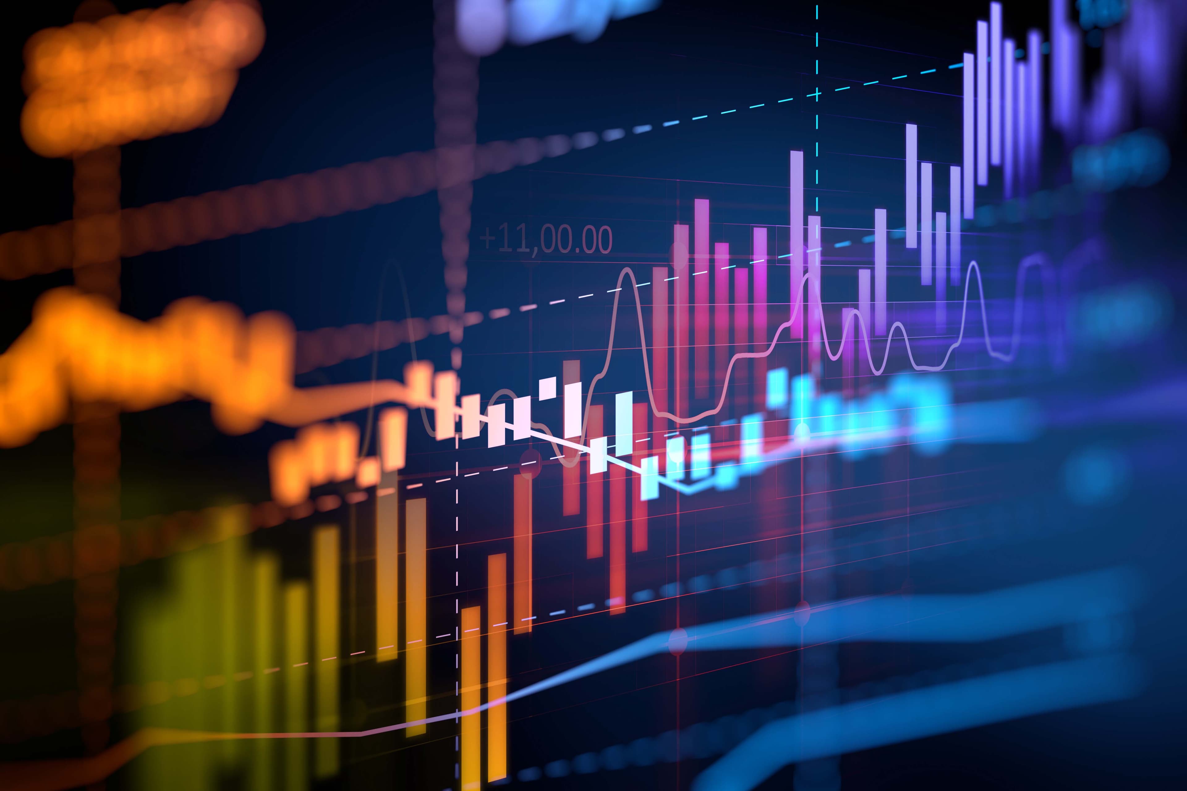 market index chart