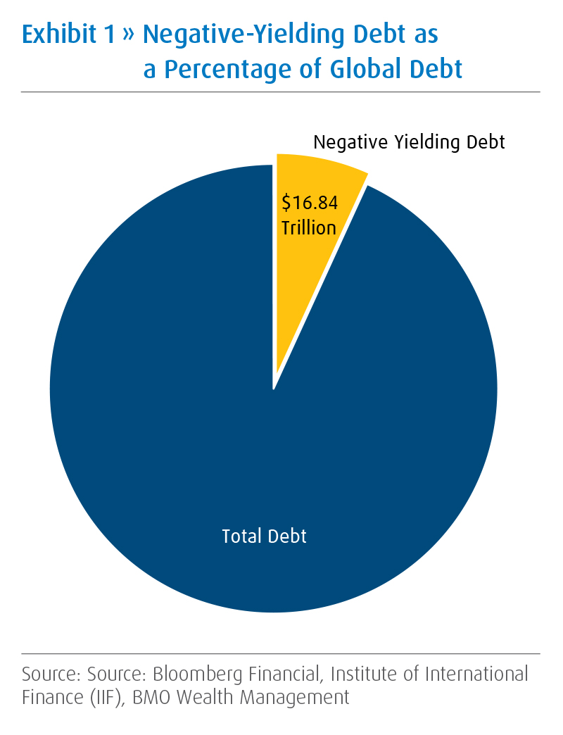 bmo 2019 stock market outlook