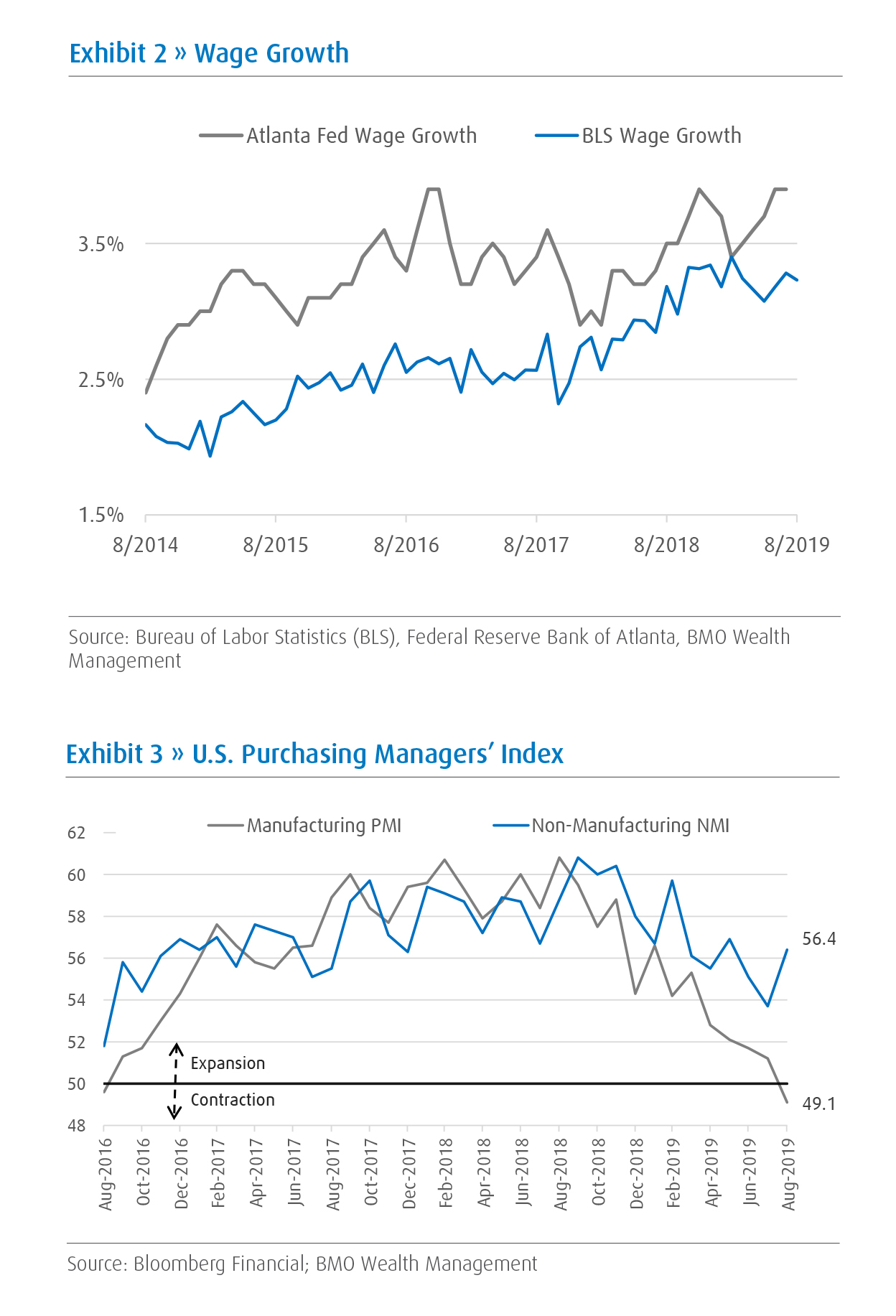 bmo 2019 outlook