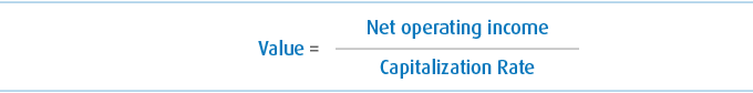 value equals net operating income over capitalization rate