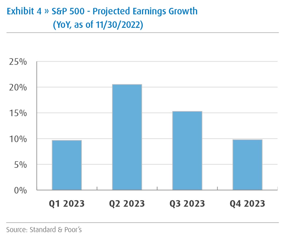 bmo earnings date 2023