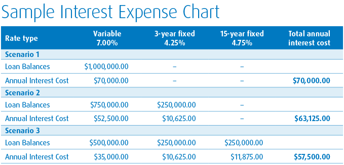 bmo checking interest rates