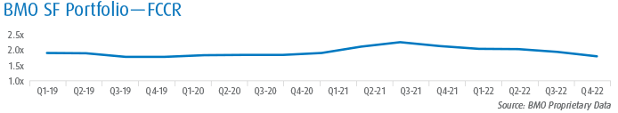 BMO SF Portfolio - FCCR